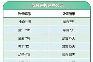 今日表现差劲！加兰出现全场最多8次失误 18中6拿到15分7助